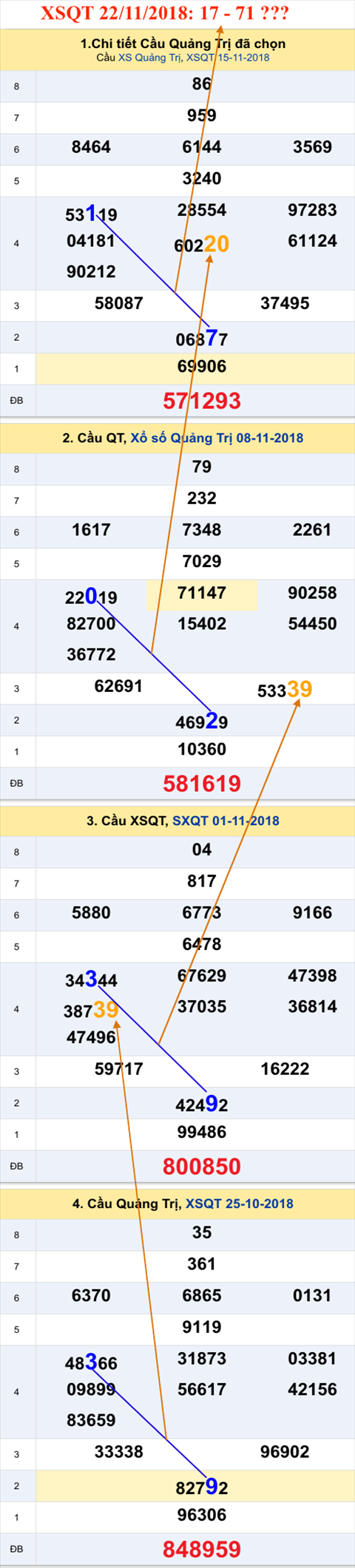 Tham khao an so XSQT 22-11-2018 Tham khao an so XSQT 22-11-2018